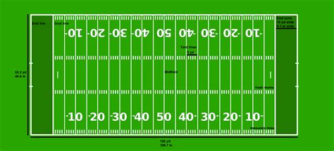 how many acres is a american football pitch